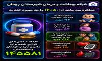 نتیجه عملکرد سه ماهه نخست 1405 واحد بهبود تغذیه شبکه بهداشت و درمان شهرستان رودان